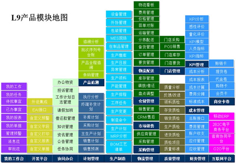 如何在微信上进行视频演示？