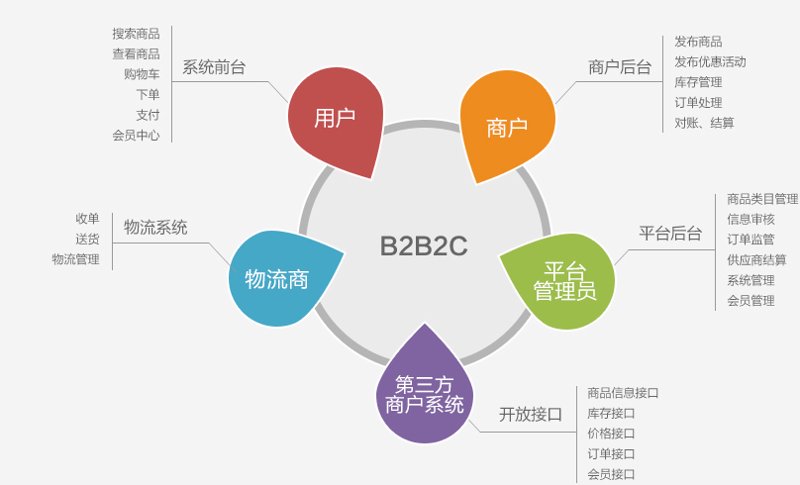 企业级电商系统的选择，如何找到最适合你的那一款？